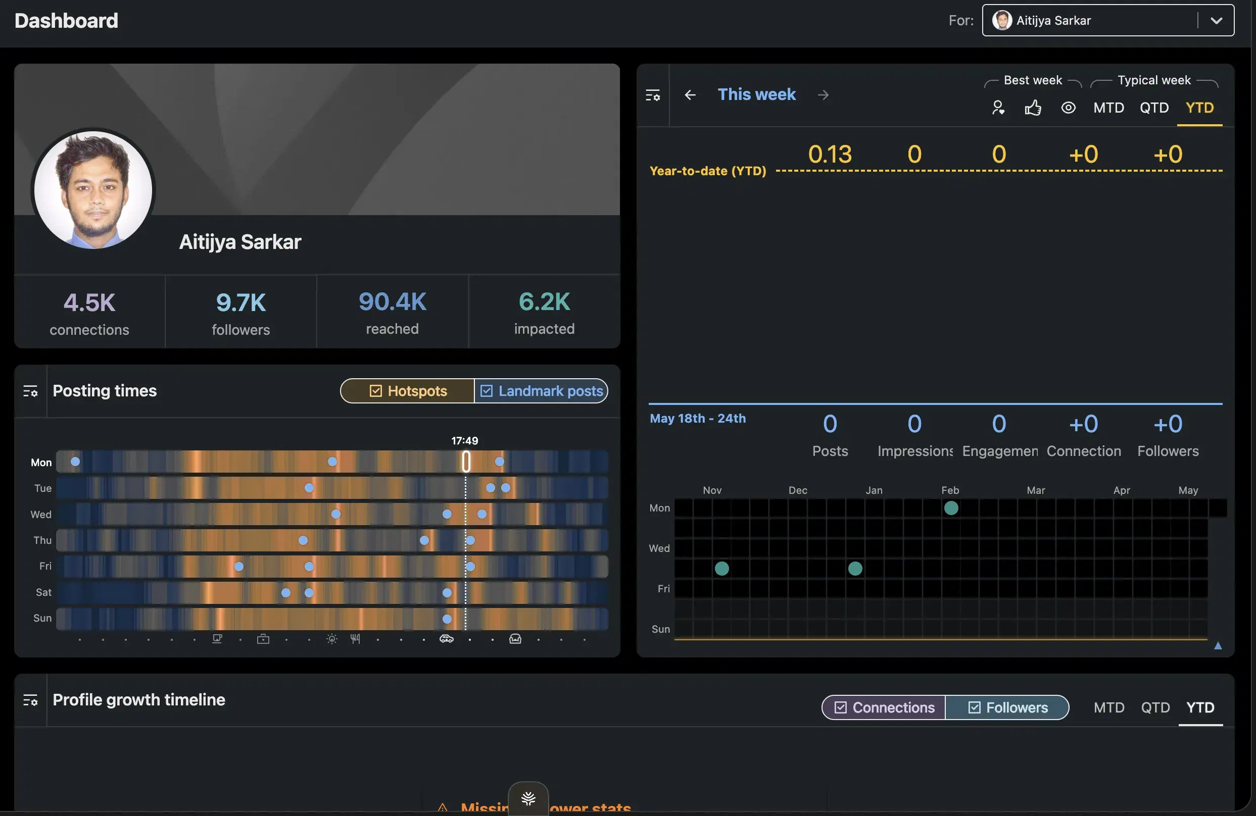 AuthoredUp's analytics dashboard showing per-post engagement metrics not available on LinkedIn's native dashboard.