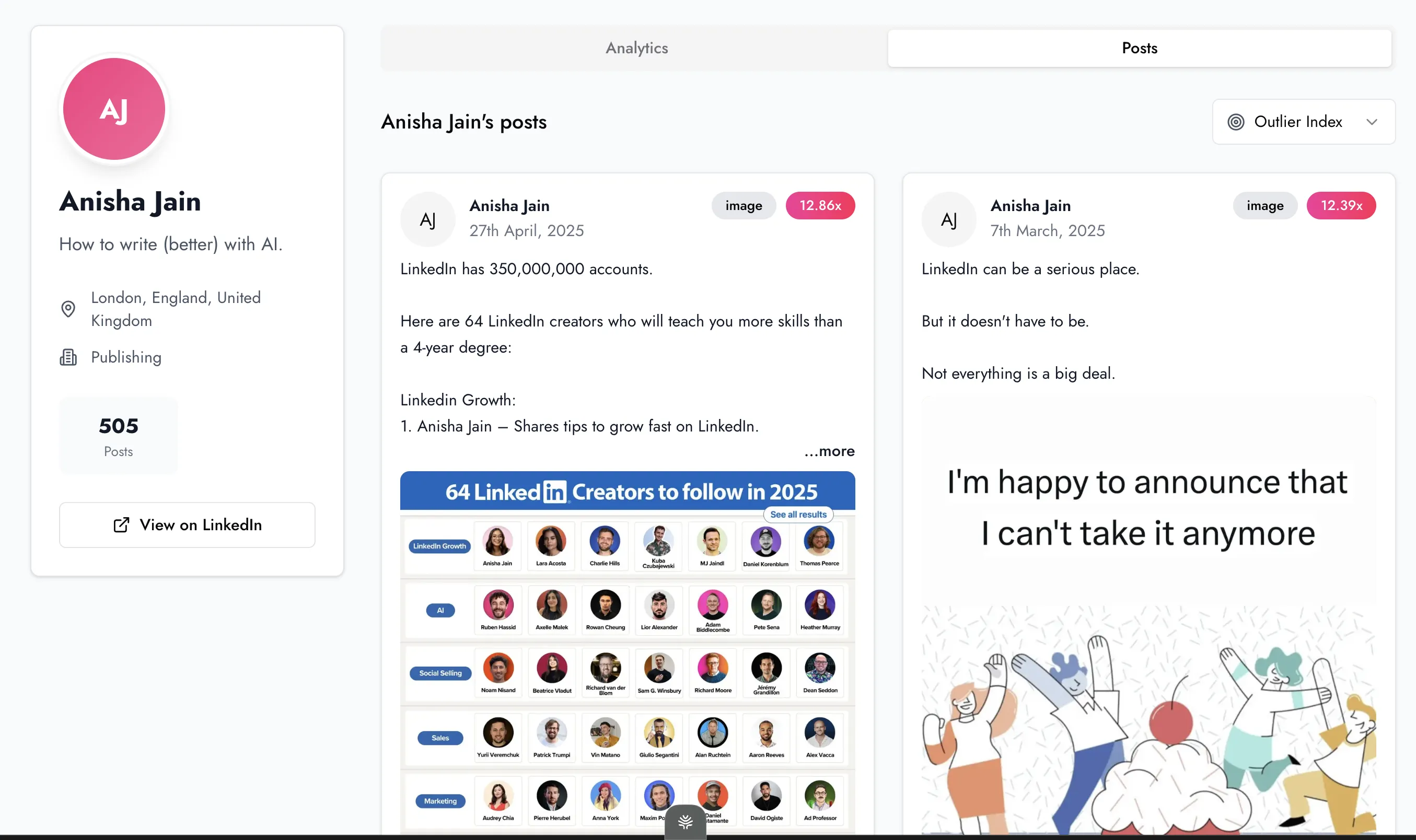 Anisha Jain's posts inside EasyGen under a "Posts" tab with an "Outlier Index" sort — one post ("LinkedIn has 350,000,000 accounts. Here are 64 LinkedIn creators who will teach you more skills than a 4-year degree") tagged 12.86x, another ("LinkedIn can be a serious place. But it doesn't have to be") tagged 12.39x.