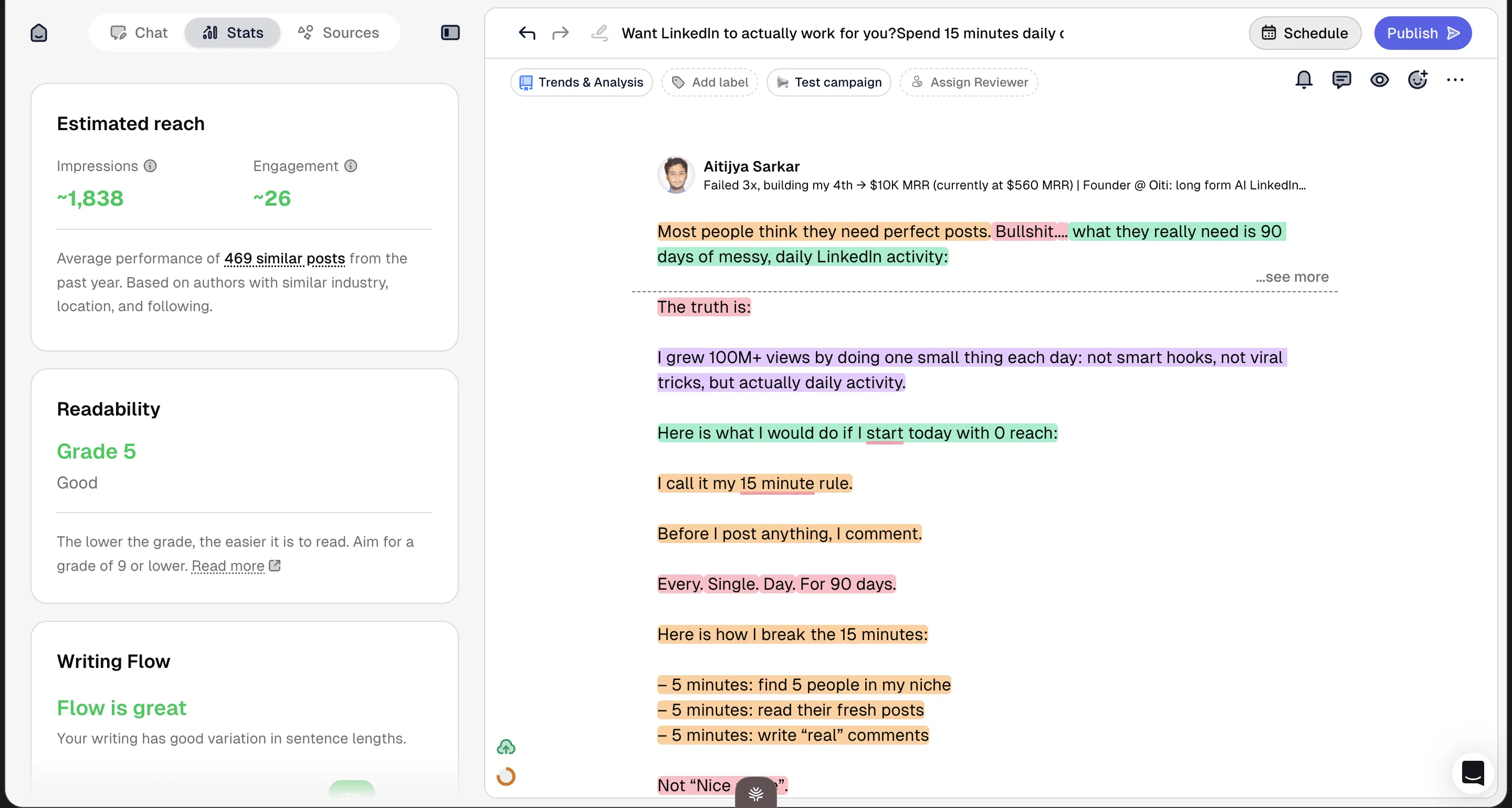 Scripe’s editor with a drafted post, an "Estimated reach ~1,838 impressions" panel, "Readability: Grade 5 — Good," a "Writing Flow: Flow is great" meter, and Trends & Analysis / Add label / Test campaign / Assign Reviewer controls above Schedule and Publish.